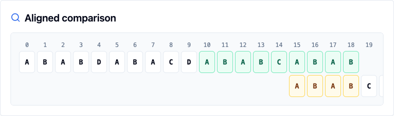 KMP visualizer showing an aligned text and pattern comparison