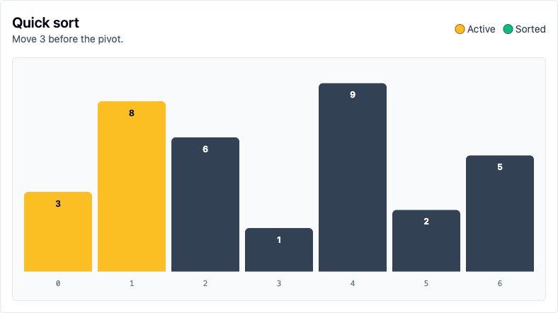Quick sort visualizer highlighting active bars during a partition step